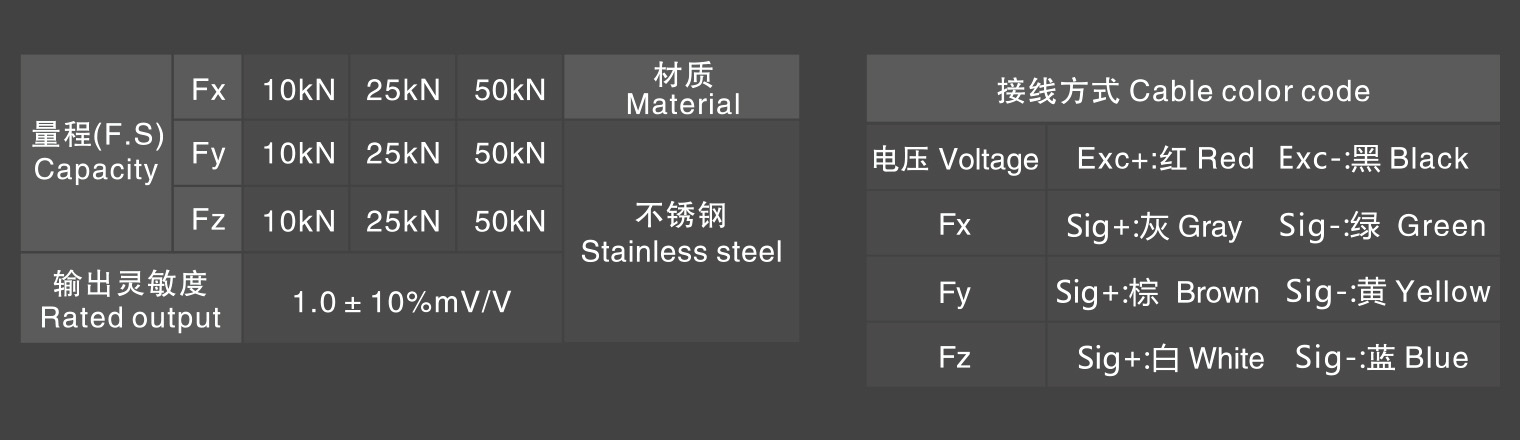 测力传感器
